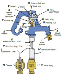 HYDRANT SCREW Image